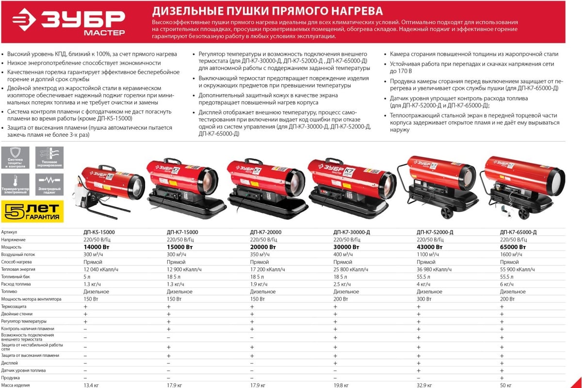 Дизельная тепловая прямого нагрева пушка Зубр МАСТЕР ДП-К5-15000