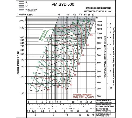 Вентилятор Вентмодерн VM SYD 500R Вентилятор Вентмодерн VM SYD 500R