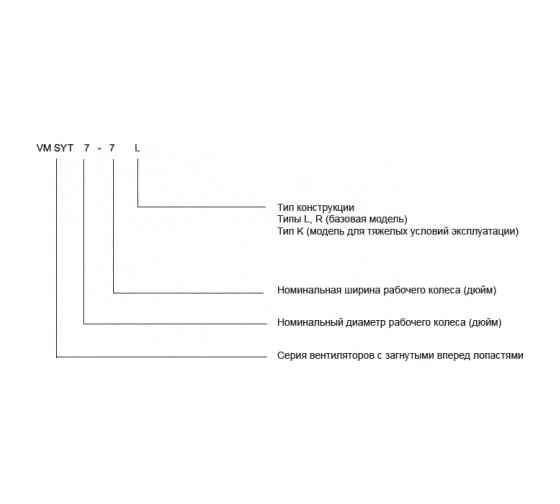 Вентилятор Вентмодерн VM SYT 18-13L Вентилятор Вентмодерн VM SYT 18-13L
