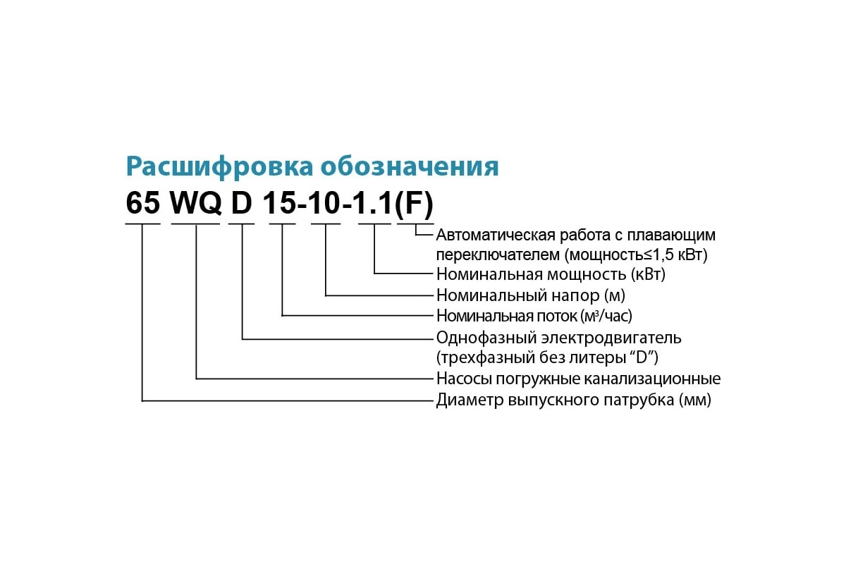 Канализационный насос LEO 65 WQ 25-28-4 1646