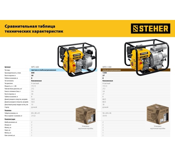 Бензиновая мотопомпа Steher 600 л/мин WPC-600