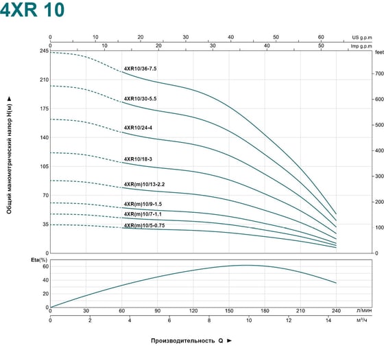Скважинный насос LEO 4XR 10/18-3 1773