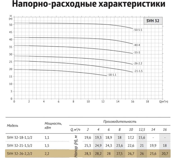Циркуляционный насос UNIPUMP SVH 32-26-2,2/2 31191