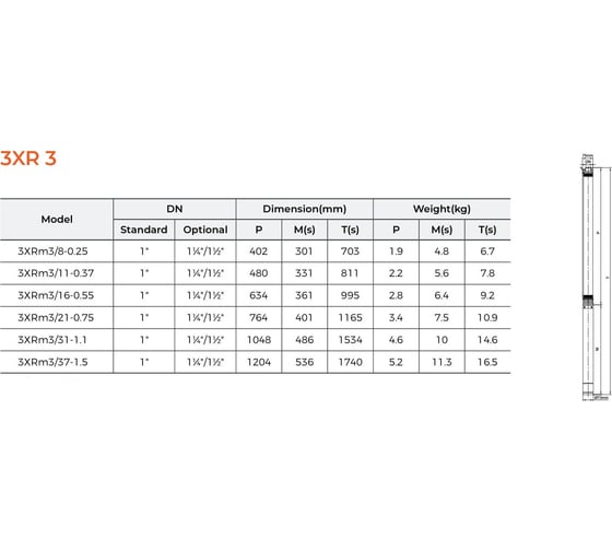 Скважинный насос LEO 3XRm 3/31-1.1 кабель 65 м, 1,1 кВт, 220В/50Гц, Qmax. 3,6 м3/ч, Hmax. 124 м, 2120