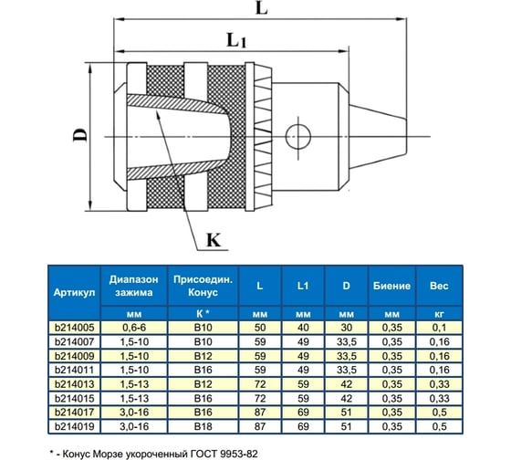 Патрон сверлильный ПС-13 1.5-13мм B12 Griff b214013