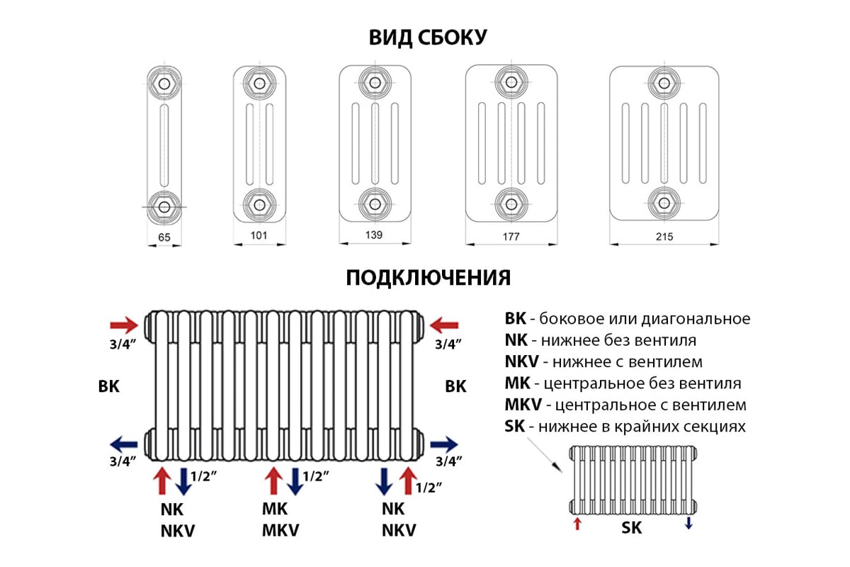 Вертикальный трубчатый радиатор GUARDO PILON трехтрубный 1800x204 мм, 4 секции, боковое подключение 3/4", белый 3T-1800 4 BK 3/4"