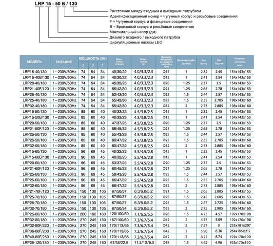 Циркуляционный насос LEO LRP 32-50/180, 40/60/85 Вт, 220В, Q 32/47/60 лмин, Hmax 2.5/3.8/4.5 м 1091