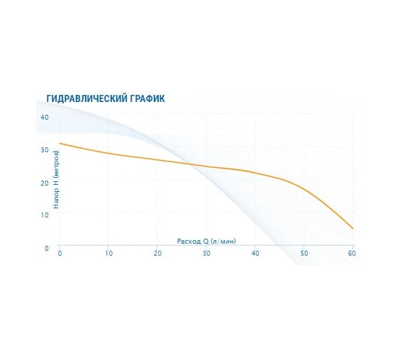Станция AQUARIO Auto Amh-60-4P 7808