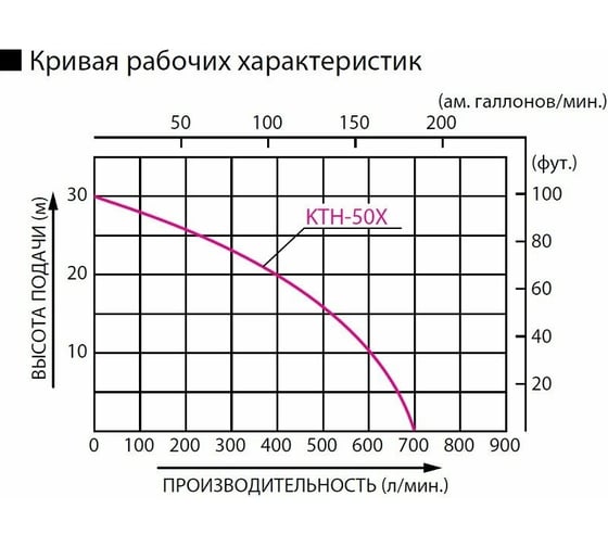 Бензиновая мотопомпа Koshin KTH-50 X