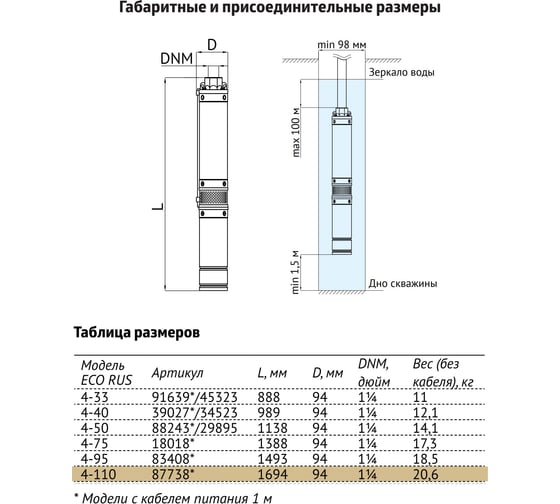 Погружной скважинный насос UNIPUMP ECO RUS 4-110 (2,8 кВт, 1 м) 87738