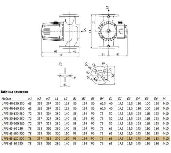 Циркуляционный насос UNIPUMP UPF3 65-120 300 97931