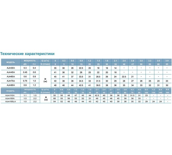 Насосная станция LEO AJm 75 A5 1045