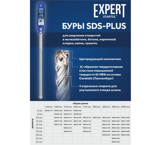Бур SDS-plus EXPERT 12x550x600 мм STARTUL SE8312-600