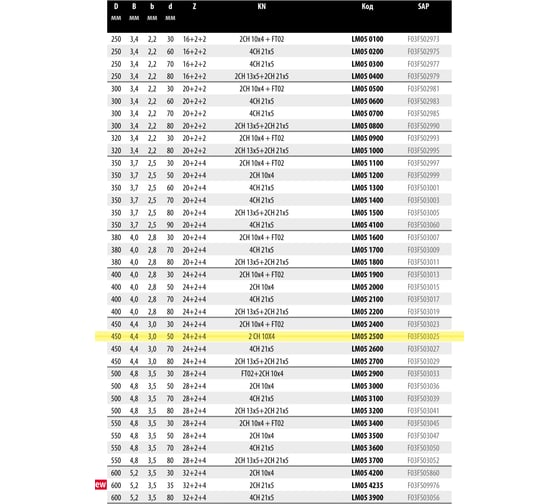 Пила дисковая Freud 450х4.4х50 мм, Z24+2+4, HM LM05 2500