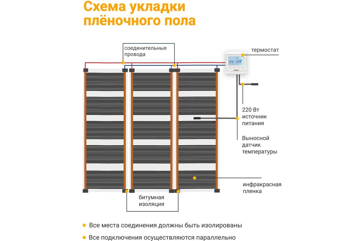 Теплый пол электрический инфракрасный Манотек с программируемым терморегулятором, 6.4 м² infra_pol_80_8_E51