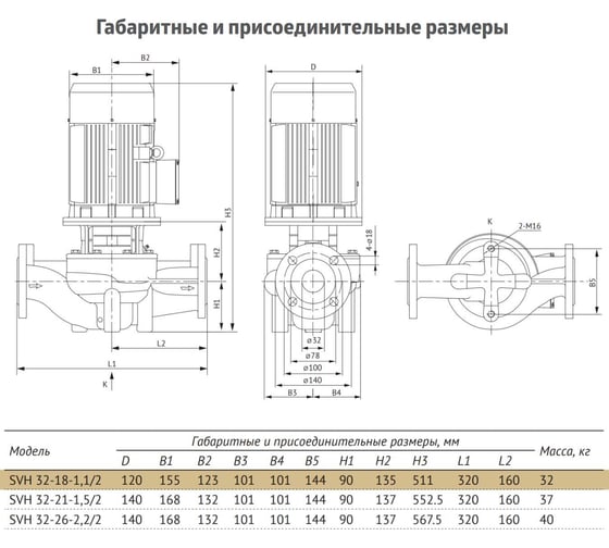 Циркуляционный насос UNIPUMP SVH 32-18-1,1/2 41722