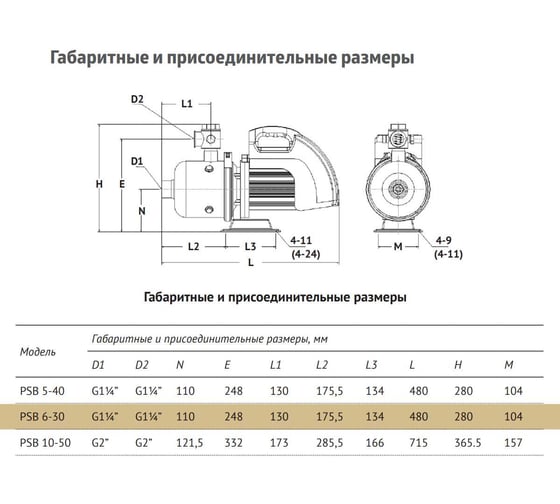 Поверхностный насос UNIPUMP с частотным преобразователем PSB 6-30 89553