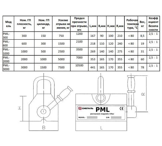 Магнитный захват Сибталь модель PML 1Т 080 0001 1000
