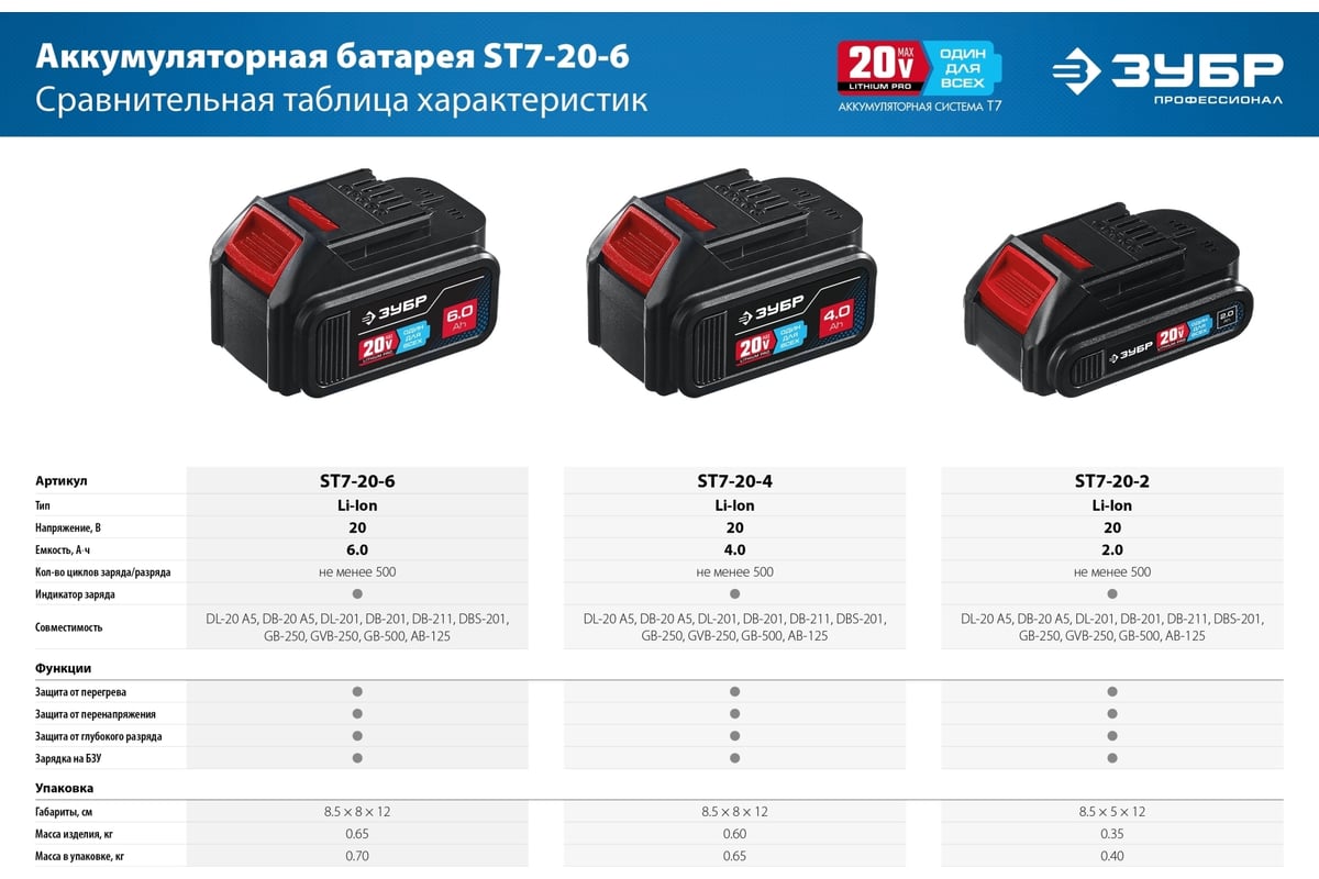 Аккумуляторная батарея Зубр Профессионал 20 В, li-ion, 6 Ач ST7-20-6