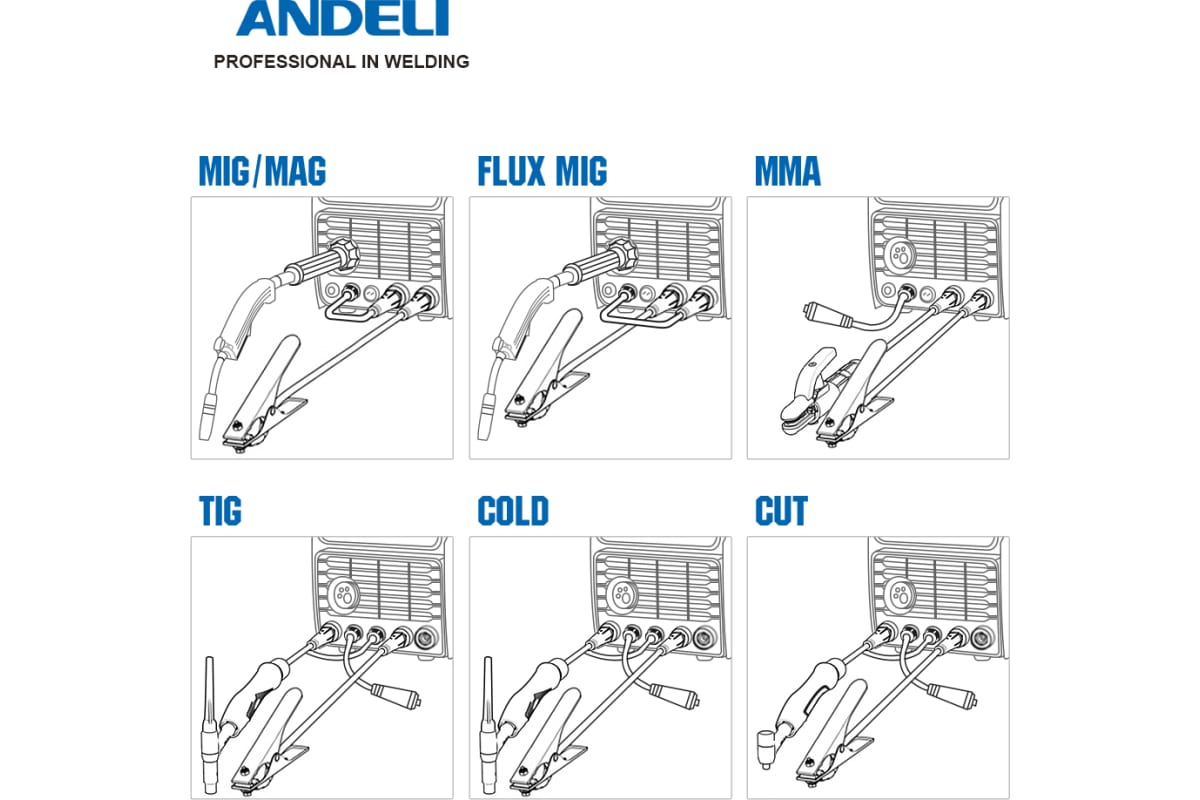Сварочный аппарат Andeli mct-520 dpl pro 6 в 1 ADL20-603