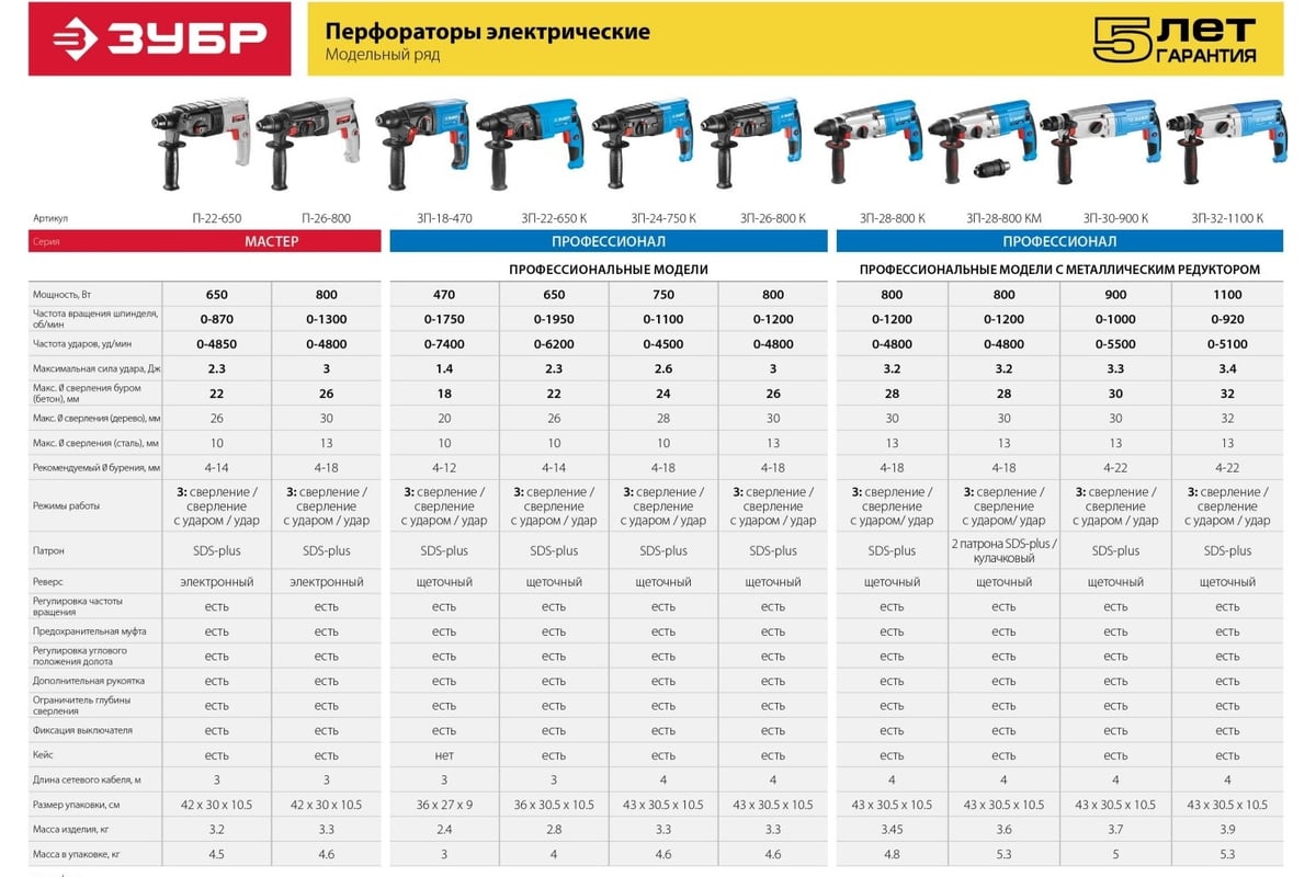 Перфоратор Зубр Профессионал SDS Plus 750 Вт ЗП-24-750 К