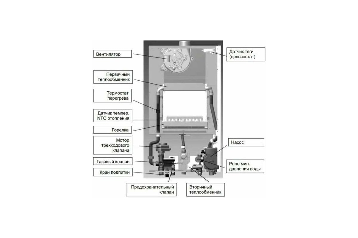 Газовый настенный/одноконтурный/турбированный Котел Baxi 100022963 ECO NOVA 1. 24F RG009224V3EQ27