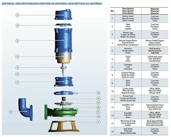 Насос погружной канализационный Purity 50WQ15-35-4A, 400/690В 100601448