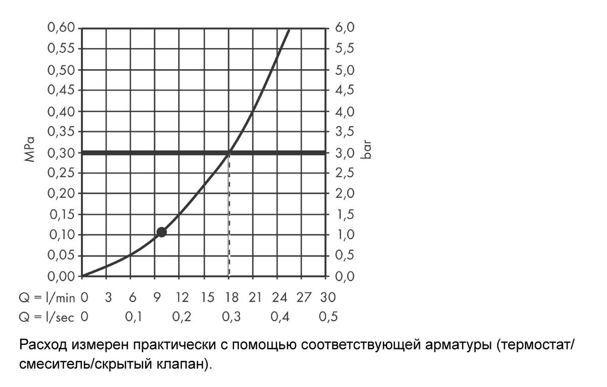 Верхний душ Hansgrohe Croma E 280 1jet 26257000