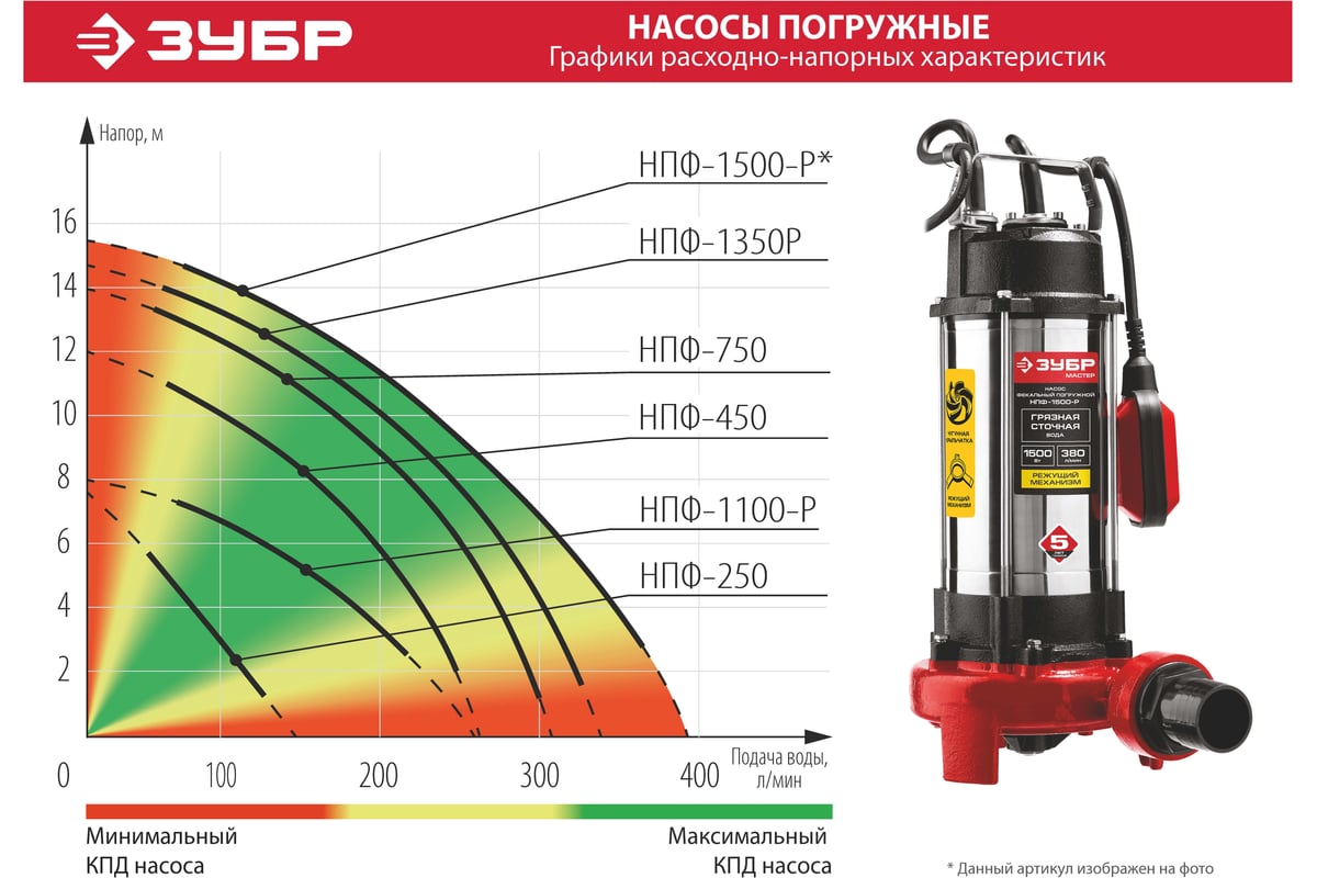 Фекальный насос с режущим механизмом Зубр НПФ-1350-Р