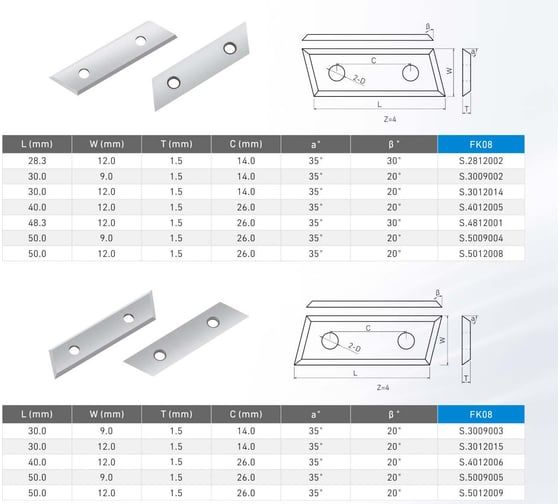 Нож сменный твердосплавный FHONK 48.3x12x1.5 со скосом HW 35º Z=4 NR L (упаковка 10шт) 4831215FK08L-10