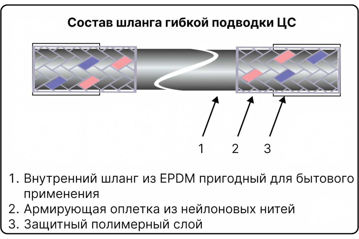 Гибкая подводка для воды ЦС нейлон, 1/2”Г-угол х 1/2"Г- угол L-40 см, штука ГП002222