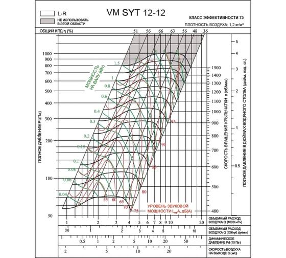 Вентилятор Вентмодерн VM SYT 12-12L Вентилятор Вентмодерн VM SYT 12-12L
