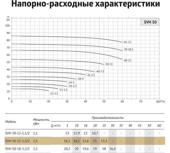 Циркуляционный насос UNIPUMP SVH 50-15-1,5/2 49621