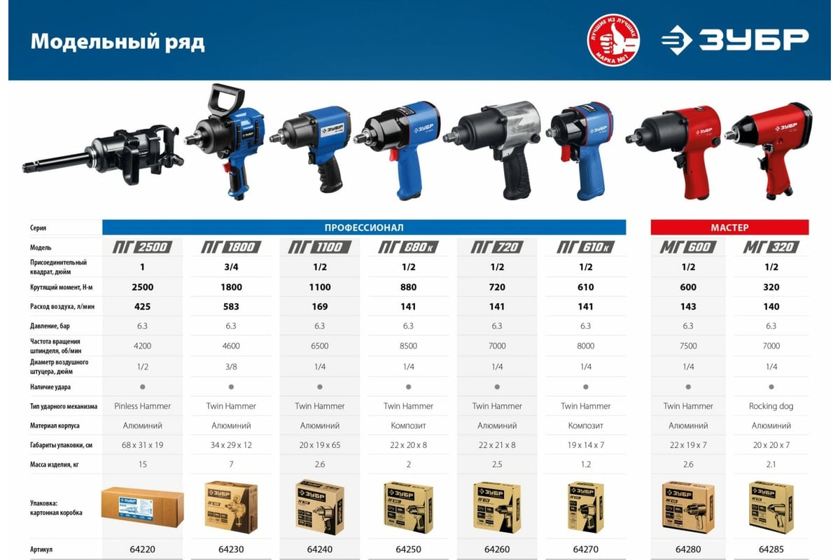 Ударный пневматический гайковерт Зубр ПГ-1800 3/4", 1800 Нм 64230