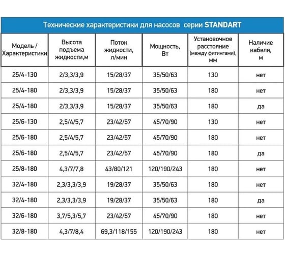 Циркуляционный насос PROFLINE standart 25/6-130 (гайки, б/кабеля) УТ-00047619