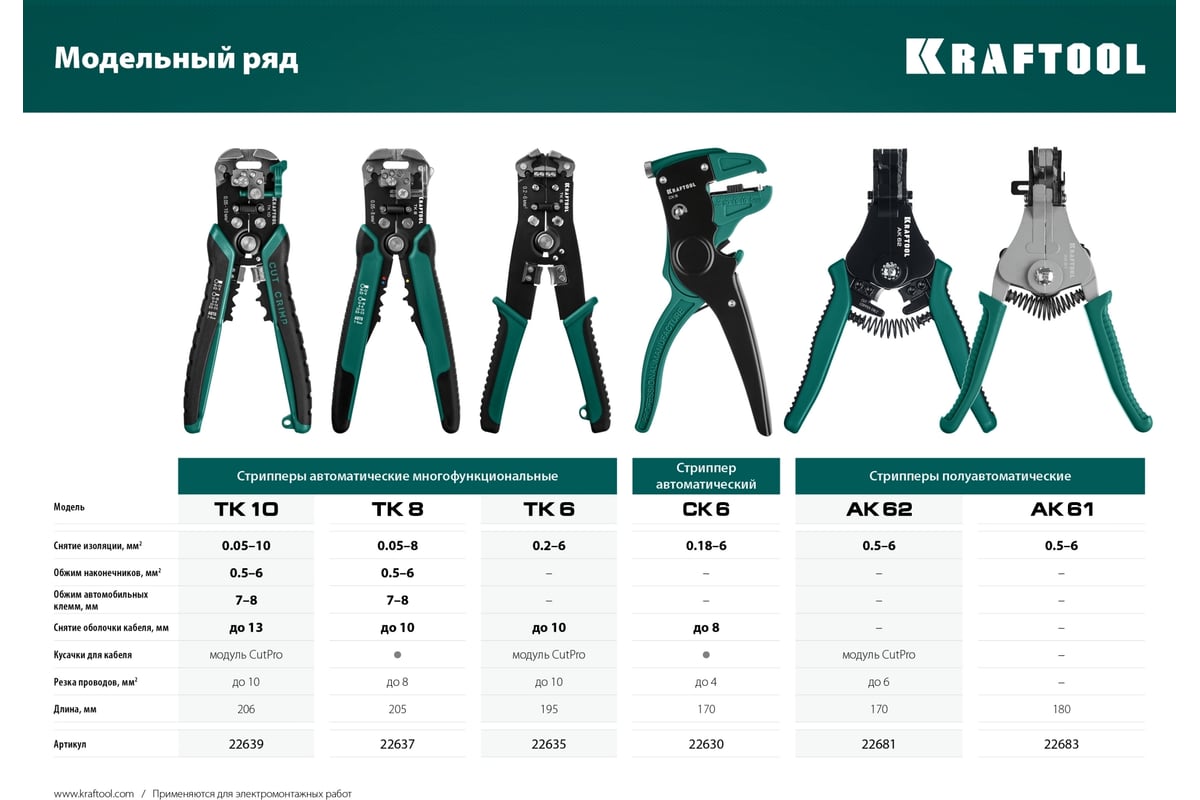 Автоматический стриппер 0.2 - 6 мм2 Kraftool CK-6 22630