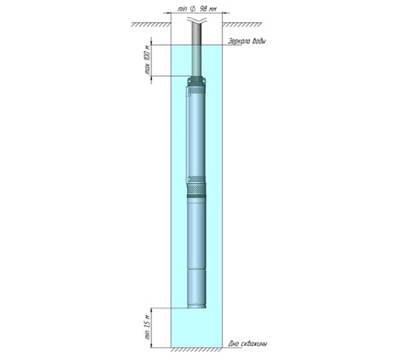 Погружной скважинный насос UNIPUMP ECO MIDI-4, 2м 85390