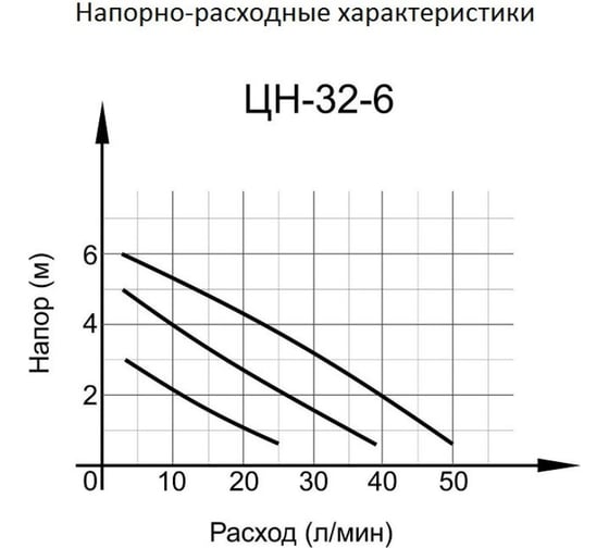 Циркуляционный насос Вихрь ЦН-32-6 68/7/4