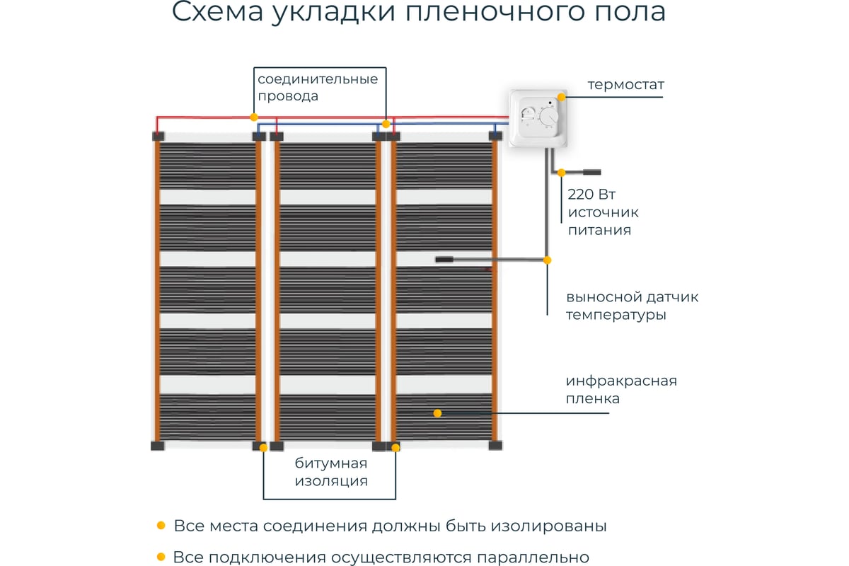 Комплект теплого пола с механическим терморегулятором Манотек 1,5 м² infra_pol_1.5