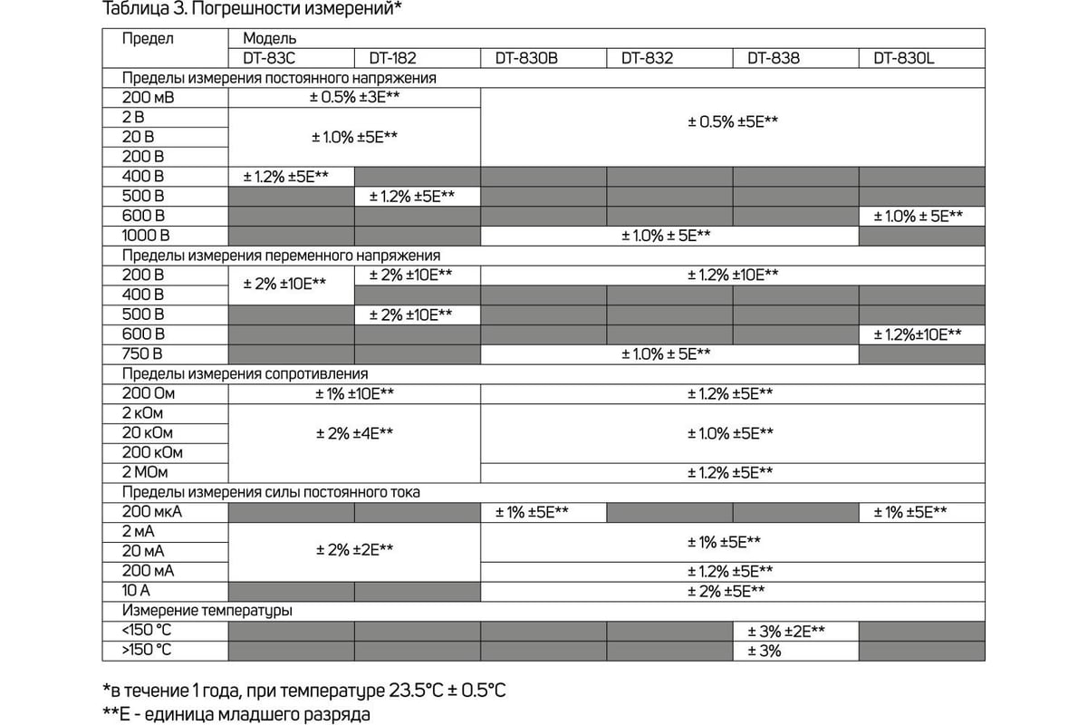 Мультиметр Тундра mini, DT-83C, ACV/DCV, DCA, 200-2МΩ, проверка батареек 9V 1026053
