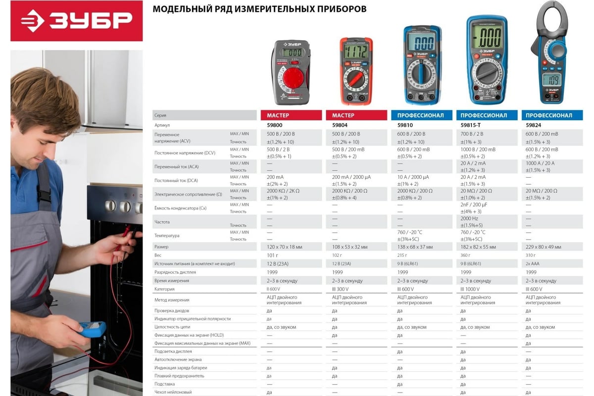 Мультиметр Зубр Порфессионал PRO-815-Т 59815-T