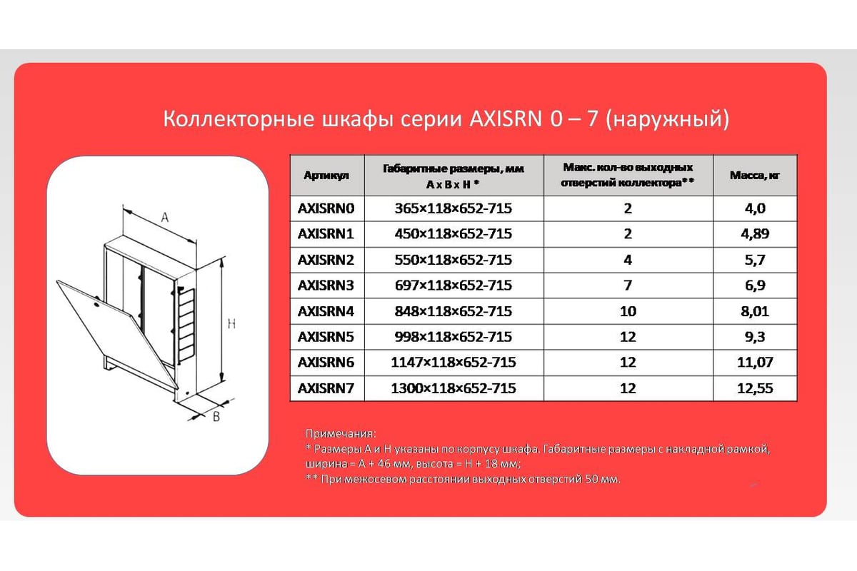 Шкаф коллекторный внутренний AXIS RV1 AXISRV1