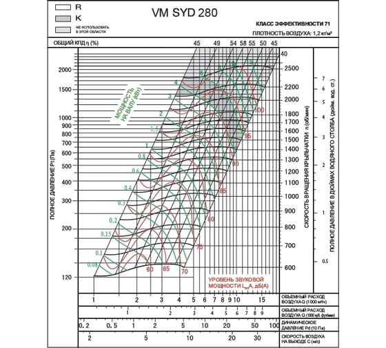 Вентилятор Вентмодерн VM SYD 280R Вентилятор Вентмодерн VM SYD 280R