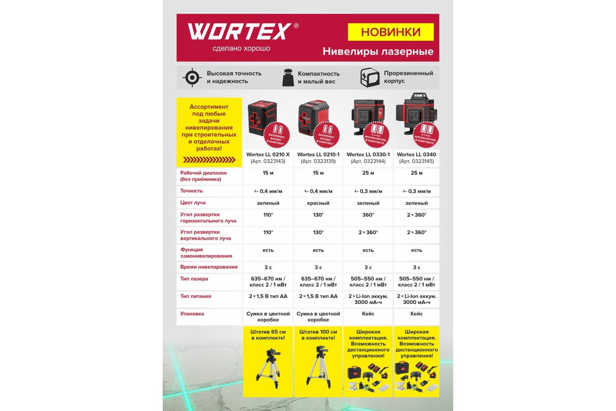 Лазерный нивелир со штативом Wortex LL 0210-1 0323139