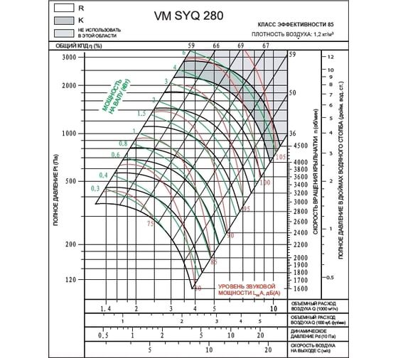 Вентилятор Вентмодерн VM SYQ 280R