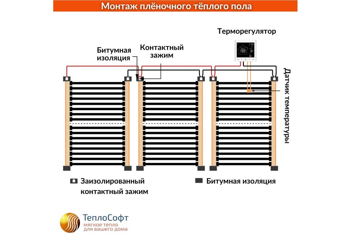 Плёночный электрический тёплый пол ТеплоСофт 5м.кв. с умным wi-fi терморегулятором плёнка 5м.кв./М2