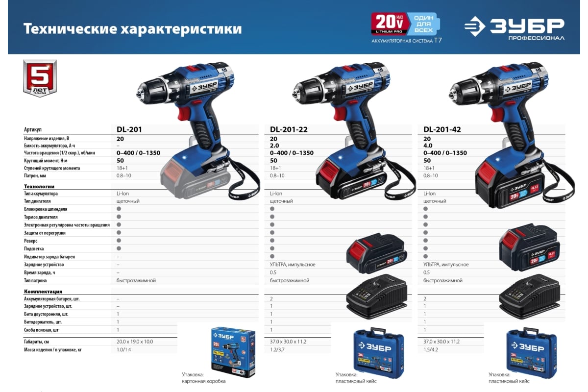 Дрель-шуруповерт Зубр Профессионал 20В, без АКБ, в коробке DL-201