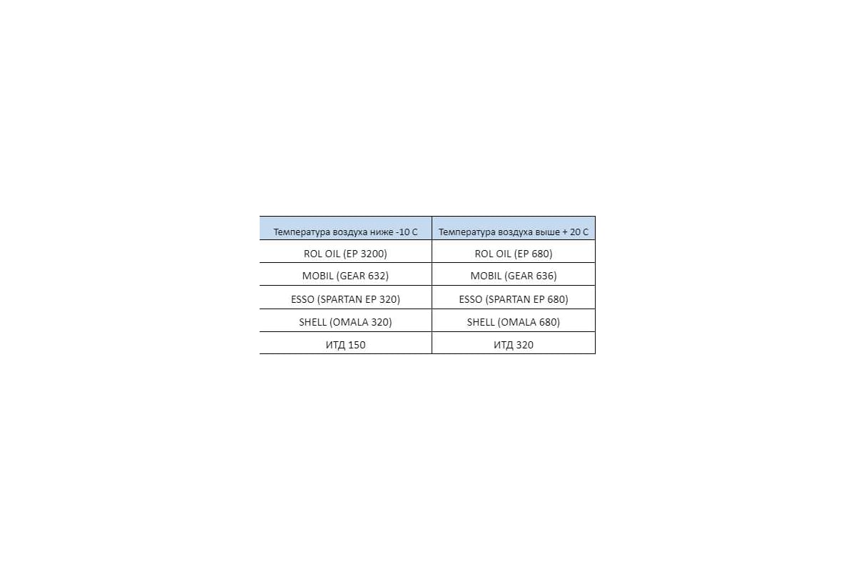 Станок для гибки арматуры с концевиком ТСС GW 42A 490455