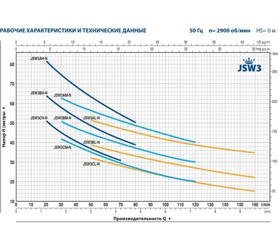 Насос Pedrollo JSW 3 AL 46JS8AL15A
