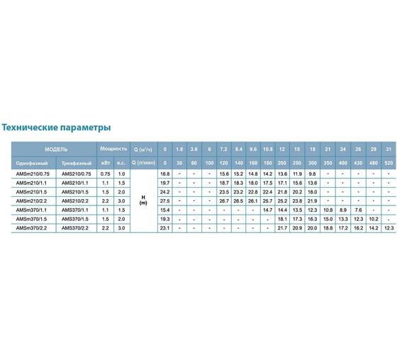 Центробежный насос LEO AMS 370/1.5 983